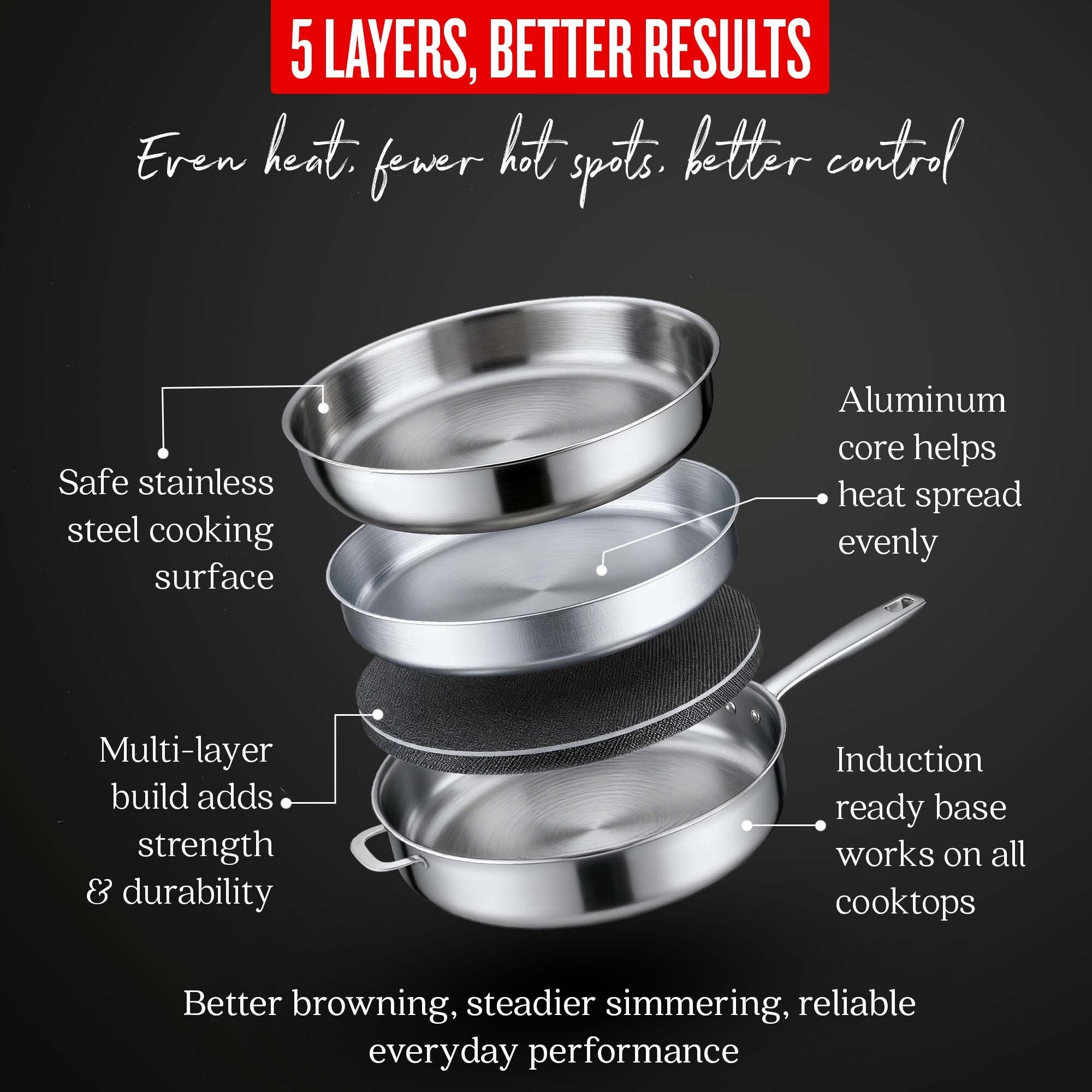 Saute Pan with Lid — 4-Qt. | Silver