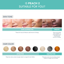 PEACH 2 | Mint
